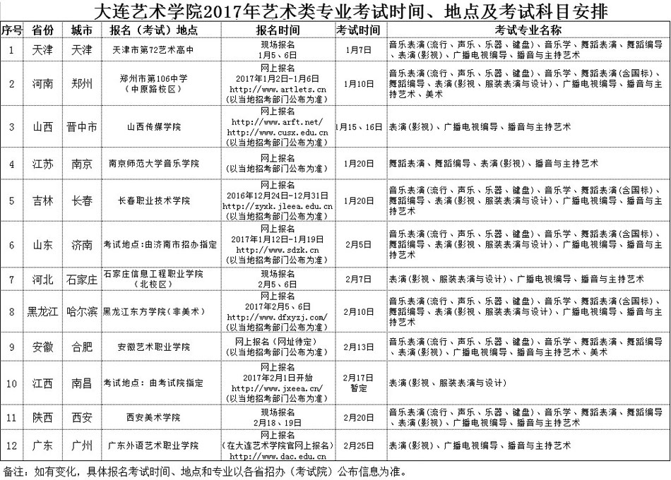 大連藝術(shù)學(xué)院2017年藝術(shù)類專業(yè)考試時間
