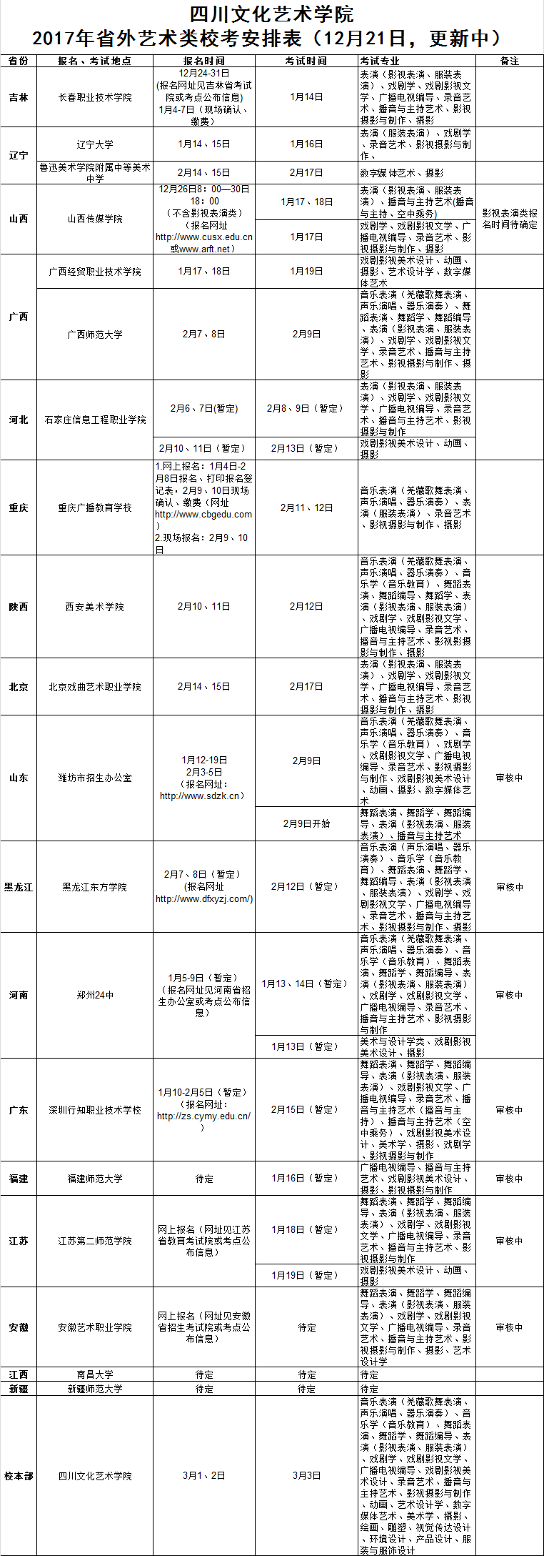 四川文化藝術學院2017年省外藝術類?？紩r間