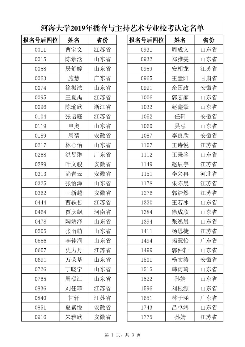 河海大學2019年播音與主持藝術專業校考成績及認定名單