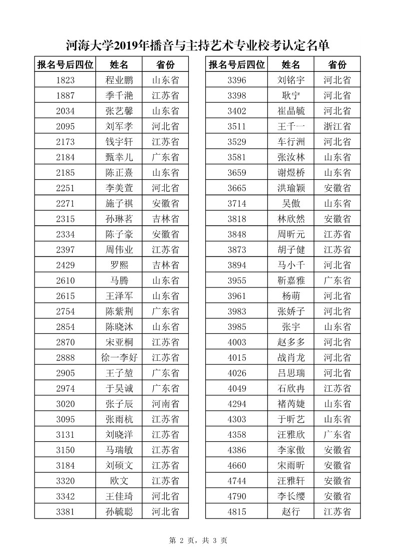 河海大學2019年播音與主持藝術專業校考成績及認定名單