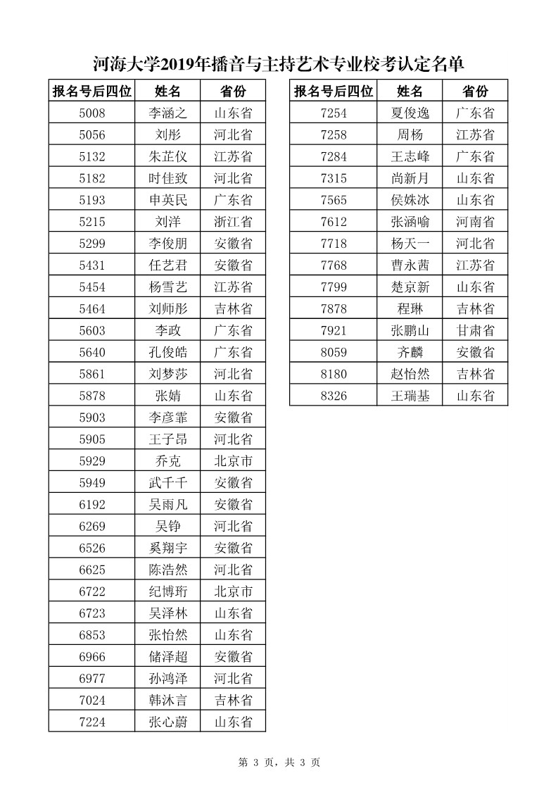 河海大學2019年播音與主持藝術專業校考成績及認定名單
