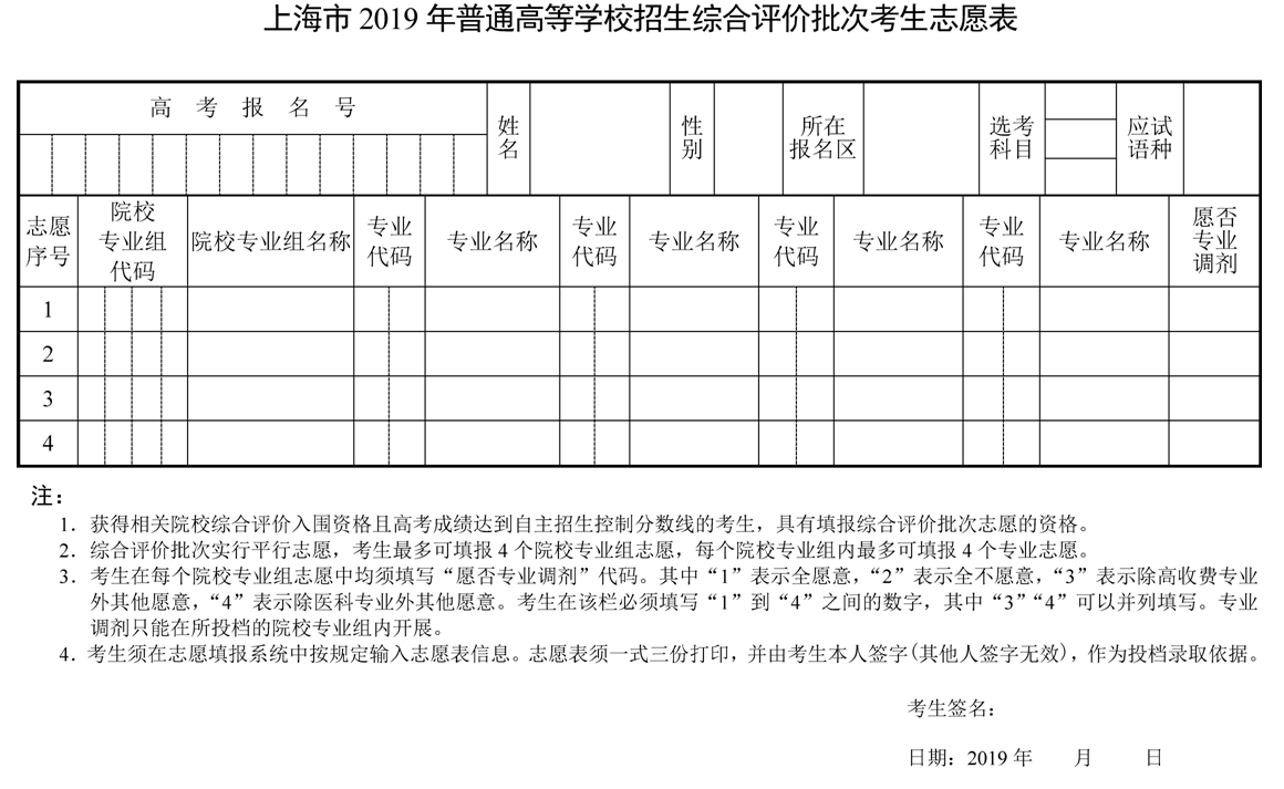 2019年上海志愿填報(bào)與投檔錄取實(shí)施辦法
