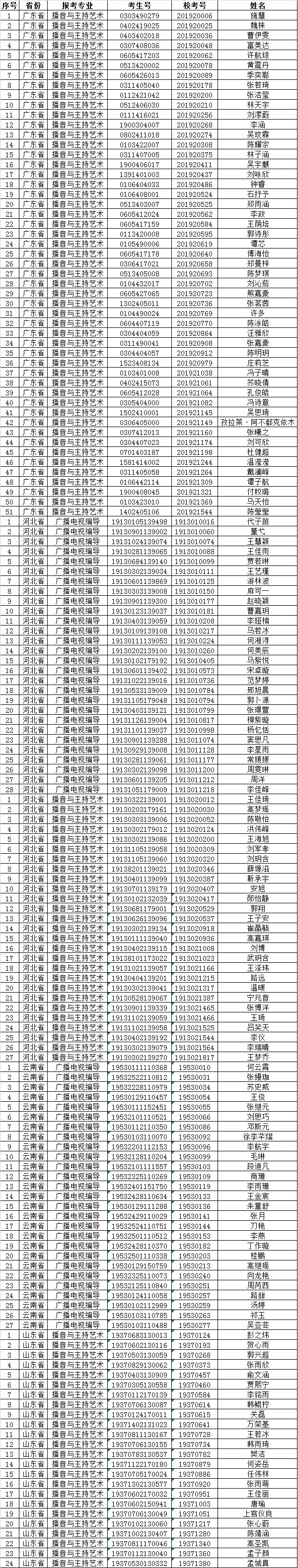 2019年廣東財(cái)經(jīng)大學(xué)藝考成績查詢與合格名單