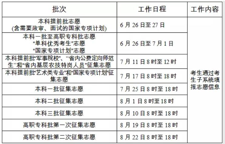 2019年湖南志愿填報(bào)錄取時(shí)間安排
