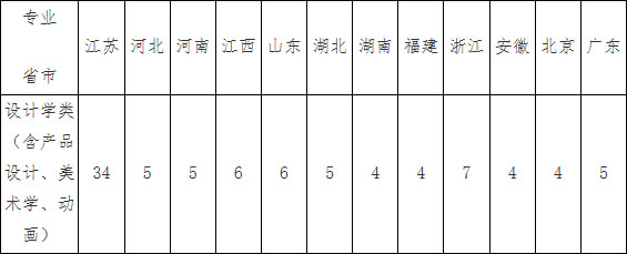 東南大學2019年藝術類專業招生簡章 東南大學2019年藝術類專業招生簡章