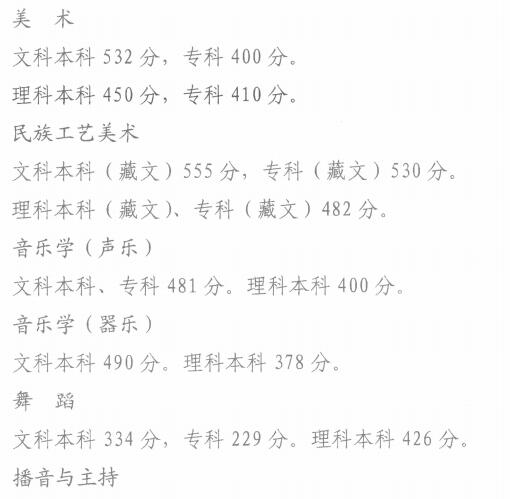2019年青海藝術類文化錄取控制線