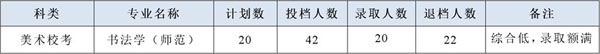 嶺南師范學院2019年藝術類本科專業錄取分數線 嶺南師范學院2019年藝術類本科專業錄取分數線