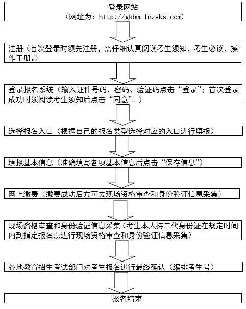 2020年遼寧高考報名時間和政策含藝術類 2020年遼寧高考報名時間和政策含藝術類