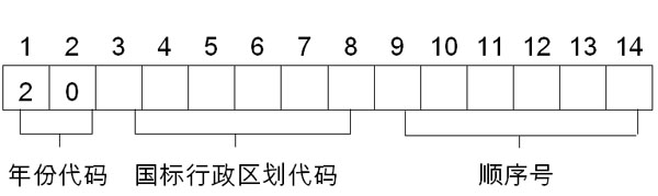2020年上海市高考招生報名實施辦法 2020年上海市高考招生報名實施辦法