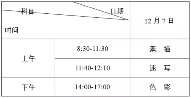 2020年湖南美術聯考素描考題