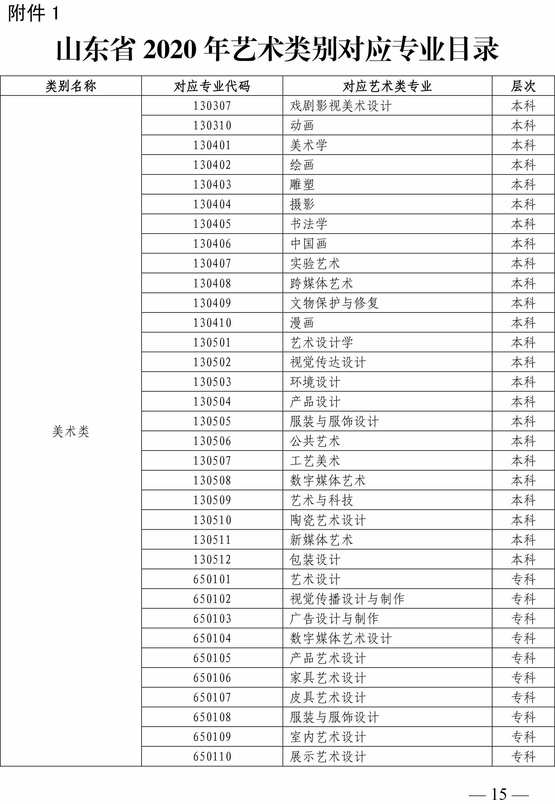 2020年山東省藝術(shù)類專業(yè)招生工作實施方案 2020年山東省藝術(shù)類專業(yè)招生工作實施方案