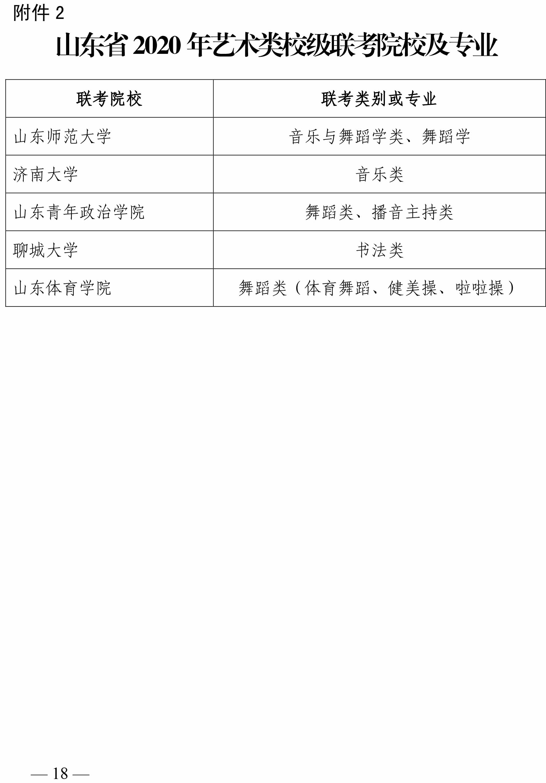2020年山東省藝術(shù)類專業(yè)招生工作實施方案 2020年山東省藝術(shù)類專業(yè)招生工作實施方案