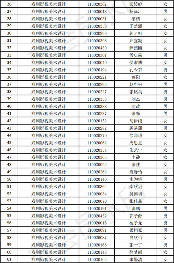 天津音樂(lè)學(xué)院2020年戲劇影視美術(shù)設(shè)計(jì)專業(yè)現(xiàn)場(chǎng)校考名單