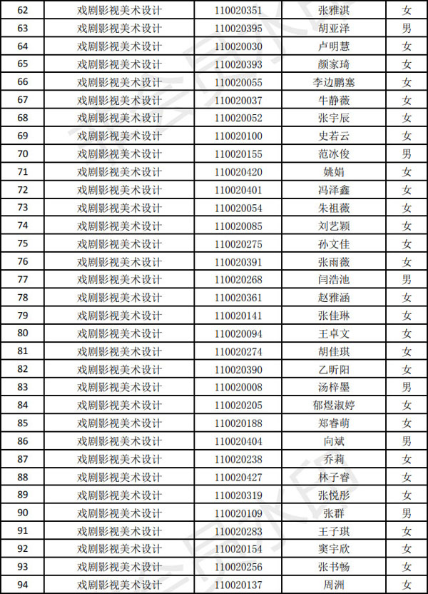 天津音樂(lè)學(xué)院2020年戲劇影視美術(shù)設(shè)計(jì)專業(yè)現(xiàn)場(chǎng)校考名單