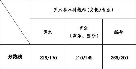2020年江蘇省藝術類文化與專業錄取控制線 2020年江蘇省藝術類文化與專業錄取控制線